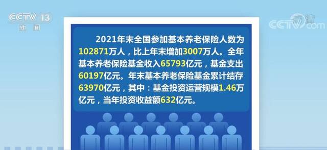 数字里看变化 2021年度人力资源和社会保障事业发展统计公报发布