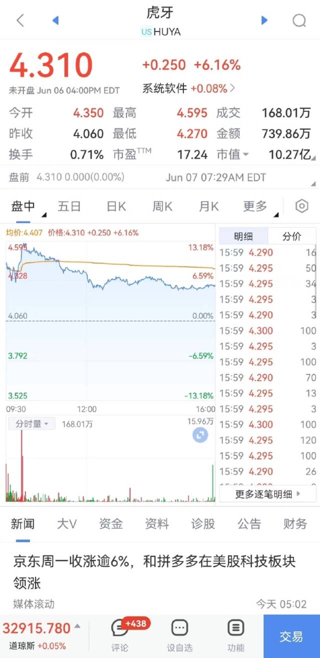 中概游戏股美股盘前拉升：虎牙涨超6%，哔哩哔哩涨超5%