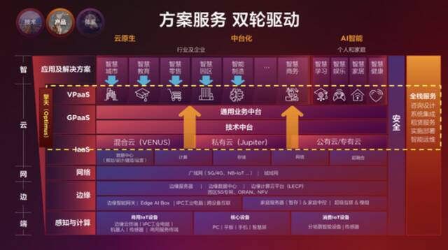 联想21/22财年营业额同比增28%，3S营收占比超25%