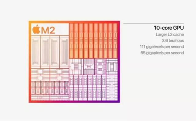外媒：苹果吹捧的M2芯片并不像预期的那样令人印象深刻