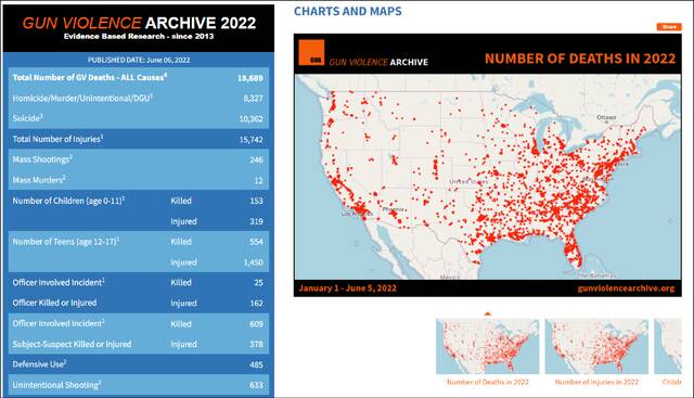 美国非营利组织“枪支暴力档案”（GVA）网站截图