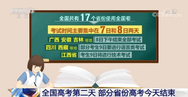 2022年高考  全国17个省份使用全国卷 13个省份实行新高考