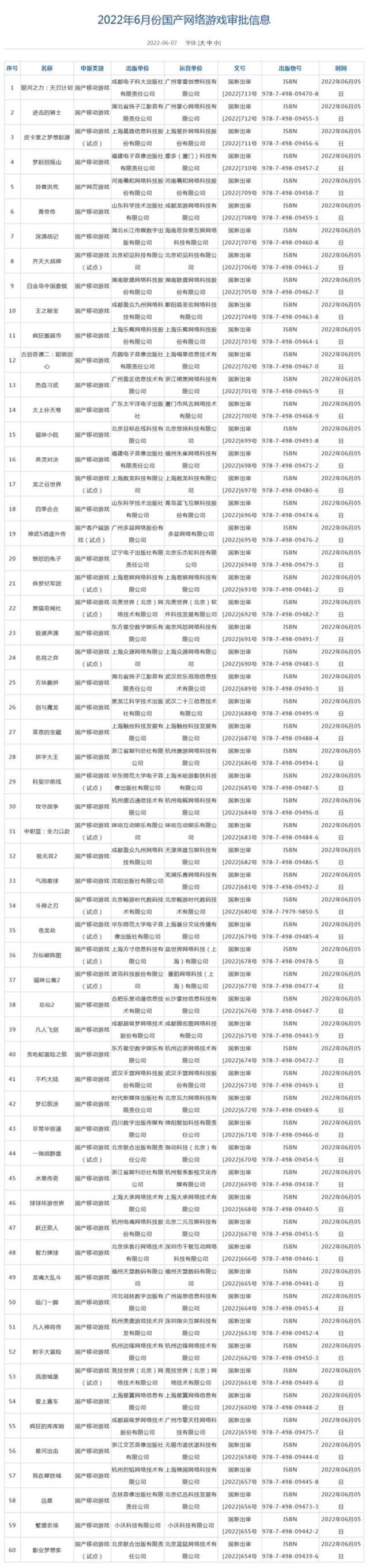 年内第二批游戏版号落地 中概游戏股大涨