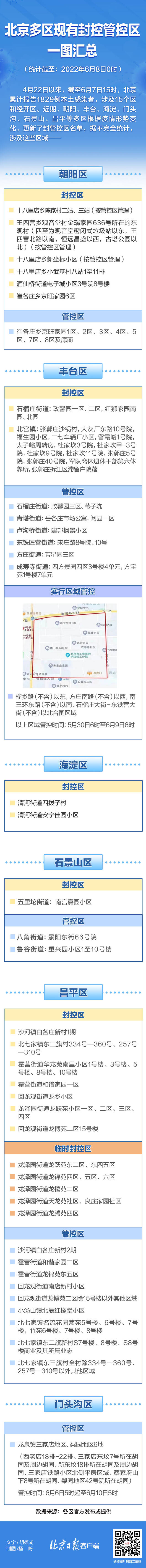 别靠近，小心弹窗！北京多区封控管控区一图汇总（6月8日更新）