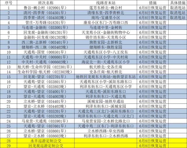 最新！北京景区、文化场开放信息，展演、交通运营有调整