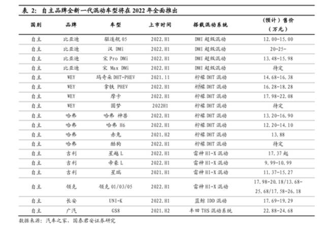 领克：吊打比亚迪，你看我行吗?