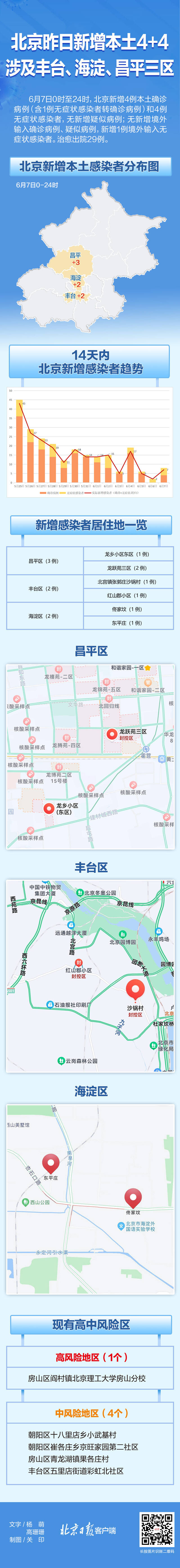 北京昨日新增本土4+4，涉及三区，他们都住哪儿？地图来了