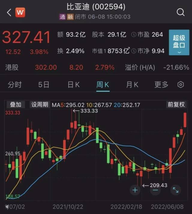 比亚迪确认将供货特斯拉！