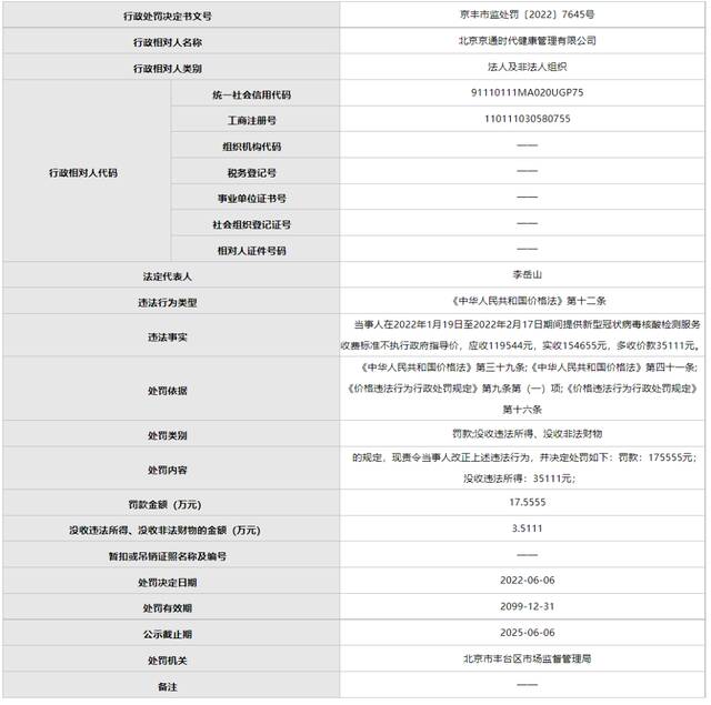 丰台两家核酸检测机构被罚，执法人讲述案件细节