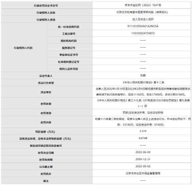 丰台两家核酸检测机构被罚，执法人讲述案件细节