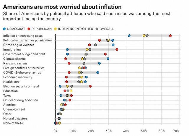 图片来源：FiveThirtyEight