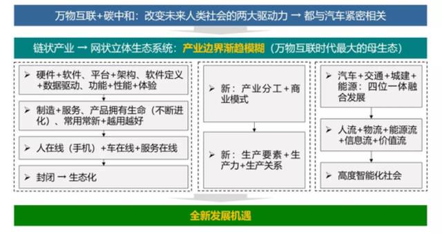 汽车人才荒，破题靠高考