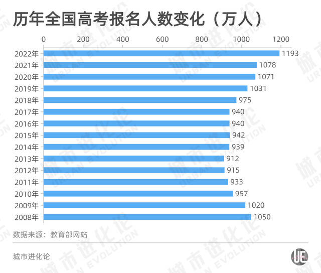 10年高考大数据：谁是考生流入大省？