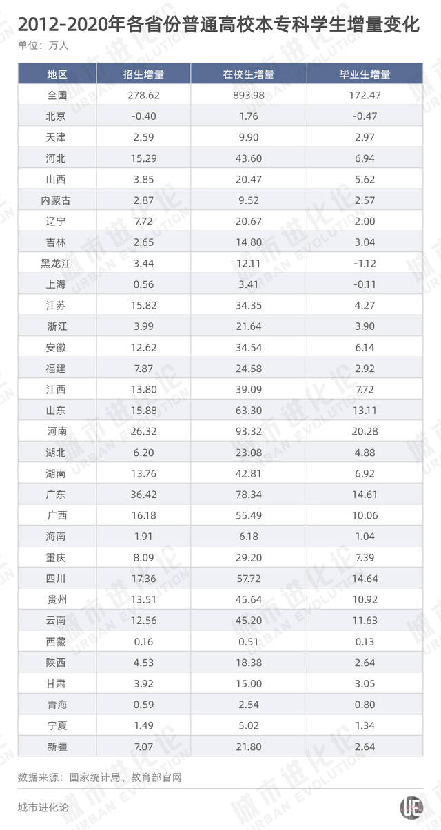 10年高考大数据：谁是考生流入大省？