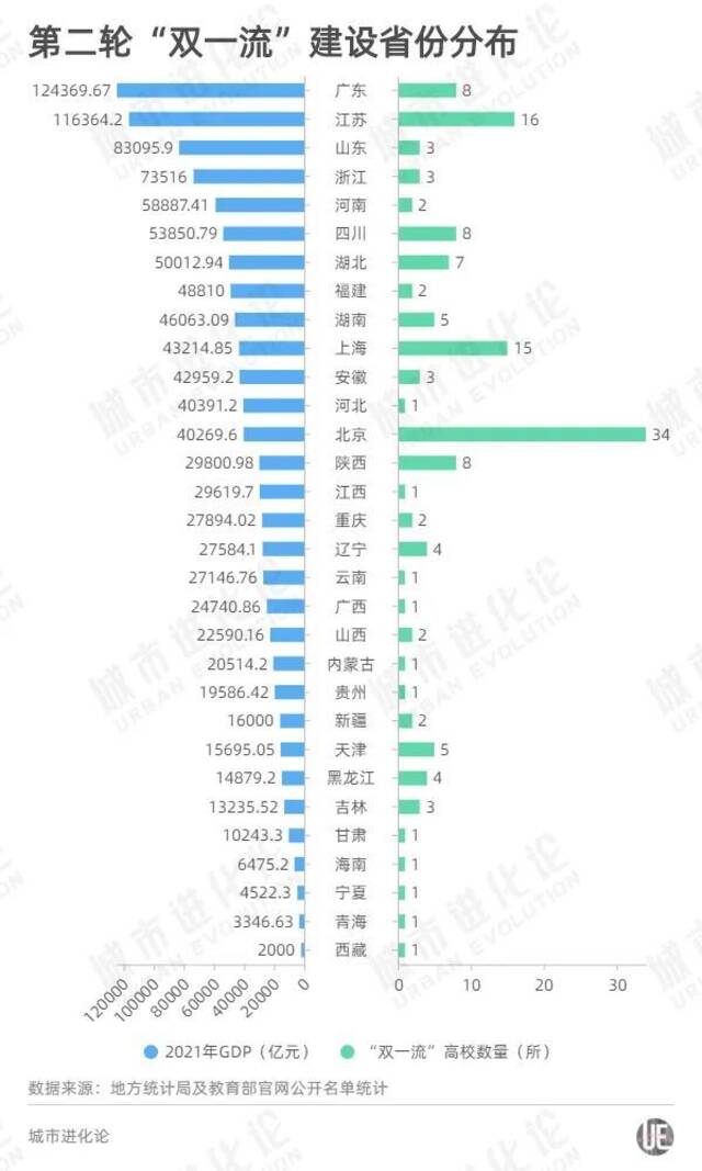 10年高考大数据：谁是考生流入大省？