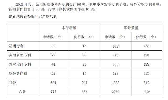 倍轻松变“亏轻松”：成本300卖1000多 钱都拿来营销了？