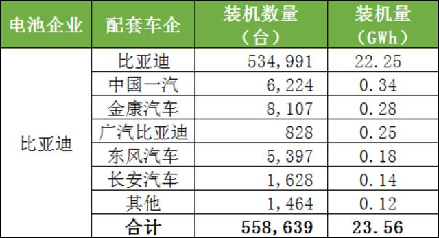 特斯拉回应采用比亚迪电池