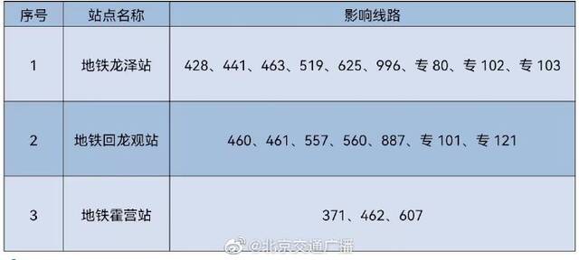 北京昌平区公交、地铁多站点恢复运营