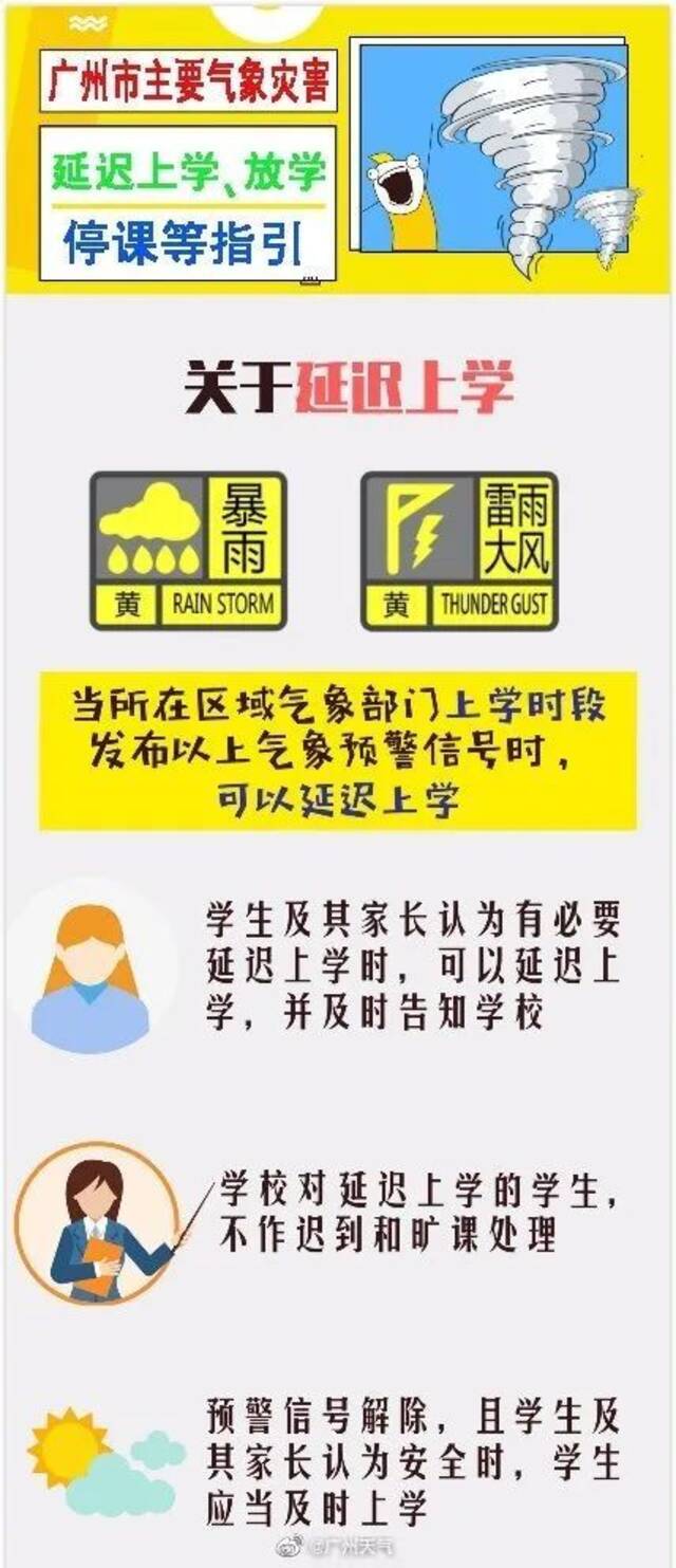 注意！广州启动气象灾害（暴雨）Ⅳ级应急响应，多区发布暴雨预警！