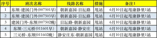 6月10日起，这些北京定制公交线路班次有调整