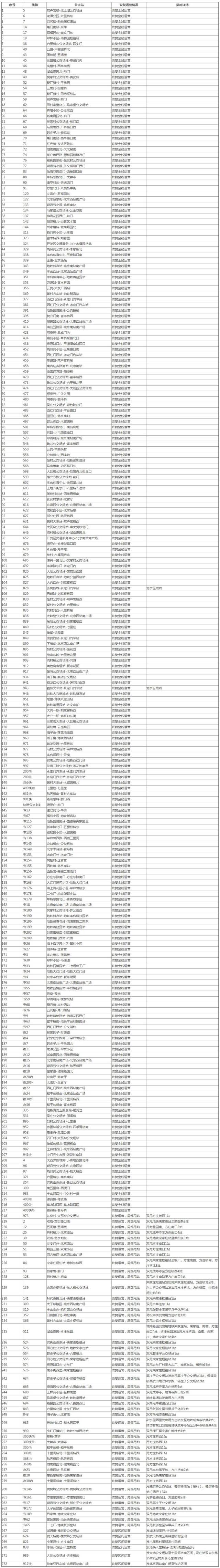 6月9日首班车起 对途经丰台区的272条公交线路有序恢复运营