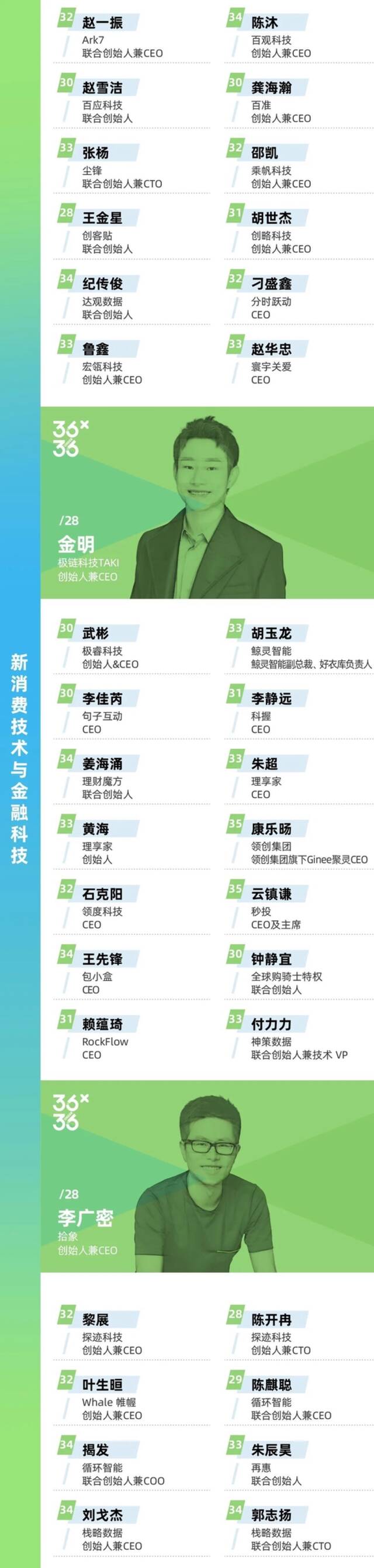 X·36 Under36年度巨献｜他们，不只是风制造的一种形状