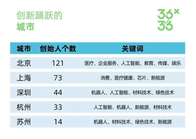 X·36 Under36年度巨献｜他们，不只是风制造的一种形状