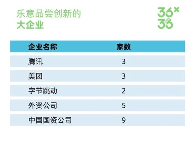 X·36 Under36年度巨献｜他们，不只是风制造的一种形状