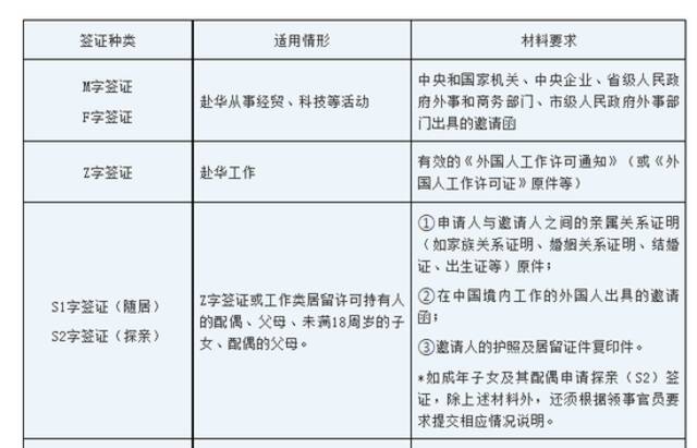 多个大使馆官宣：外国人来中国，有这些重要变化！