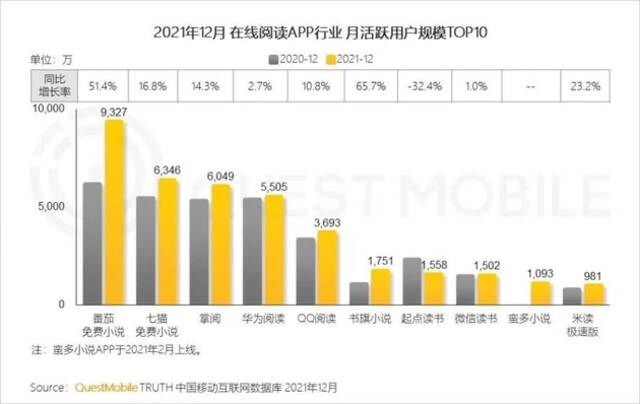 纵横中文多次易主后推非独家签约模式，与七猫联手能否打造下一个阅文？