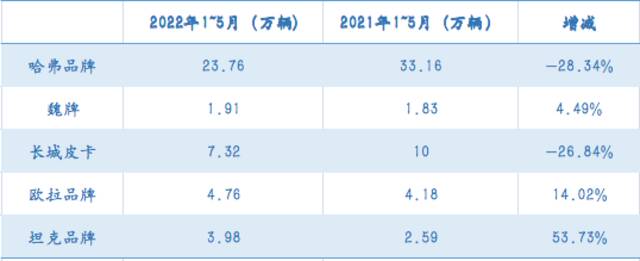 制图：每经记者段思瑶