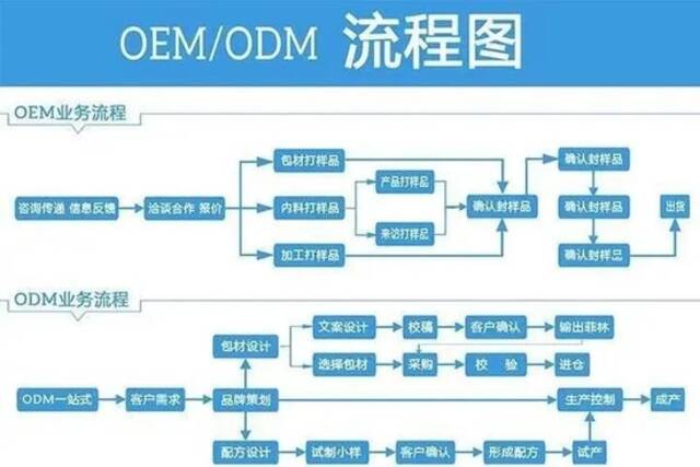 还在用小米的人，是因为穷吗？