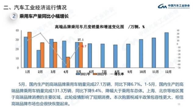 中汽协：5月份新能源汽车销量同比增长105%