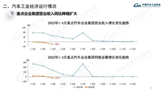 中汽协：5月份新能源汽车销量同比增长105%