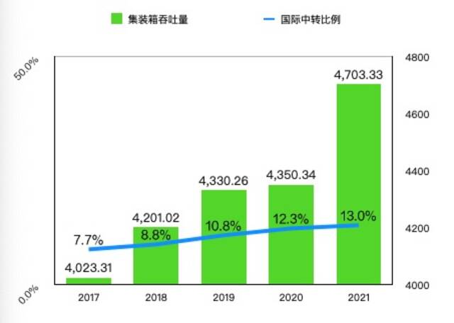 上海扩大开放下一步：重点在放宽市场准入、离岸贸易等领域