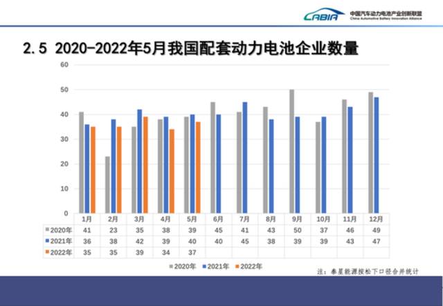 5月我国动力电池装车量18.6GWh，同比增长90.3%