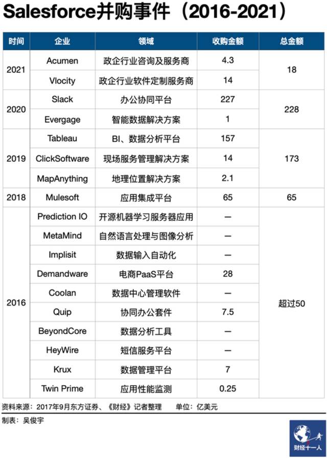 市值半年缩水40%，全球软件巨头Salesforce走下神坛了？