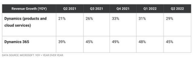 市值半年缩水40%，全球软件巨头Salesforce走下神坛了？