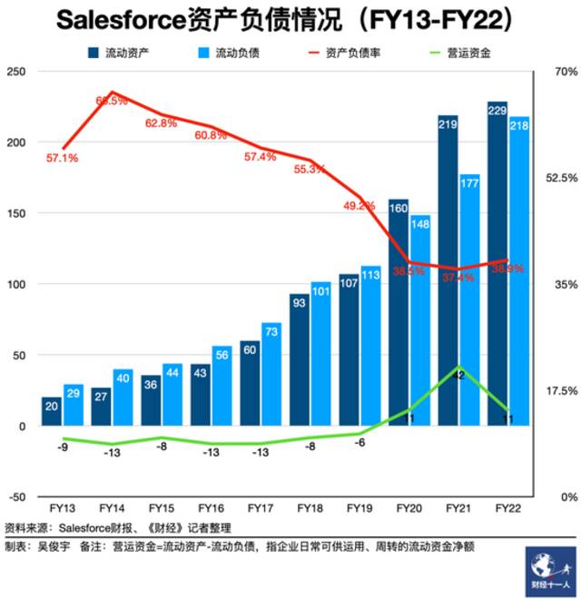 市值半年缩水40%，全球软件巨头Salesforce走下神坛了？