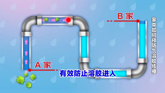 北京疾控提醒：家中如何预防气溶胶传播