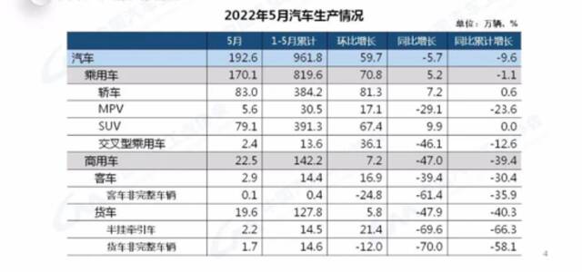 5月车市冰火两重天：新能源车领涨，燃油车经销商库存高企