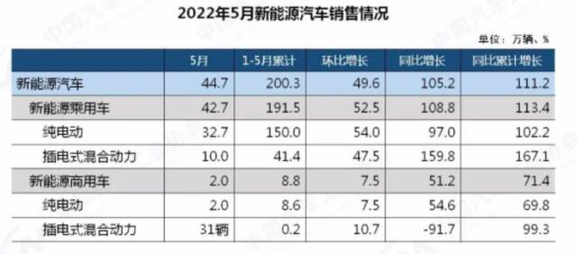 ▲图源：中汽协