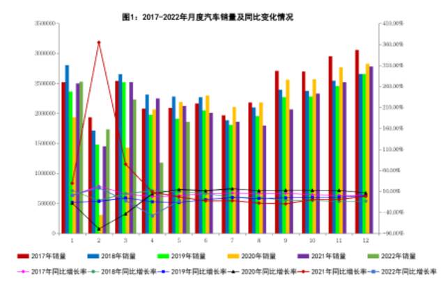 5月新能源汽车销量同比增长1.1倍 市场呈现加速恢复态势