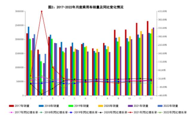 5月新能源汽车销量同比增长1.1倍 市场呈现加速恢复态势