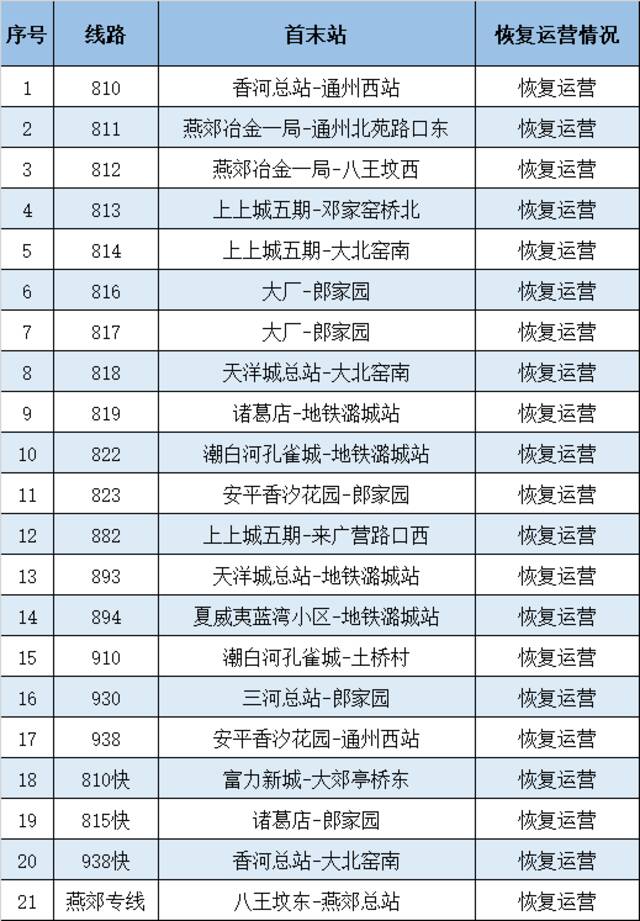 最新汇总  北京部分场所暂停开放，演出公共交通运营调整