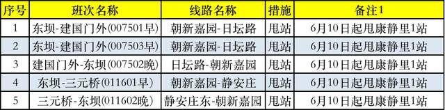 最新汇总  北京部分场所暂停开放，演出公共交通运营调整