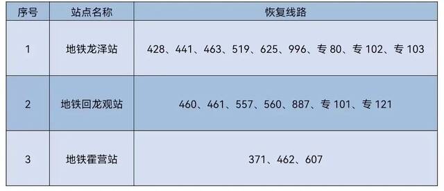 最新汇总  北京部分场所暂停开放，演出公共交通运营调整