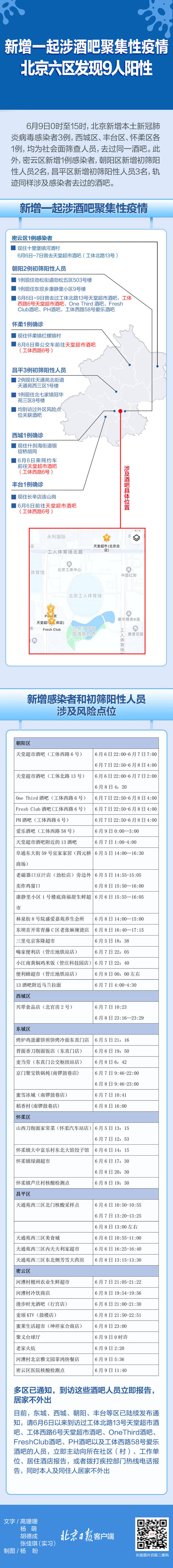 六区9人阳性！北京新增一起涉酒吧聚集性疫情，风险点位汇总