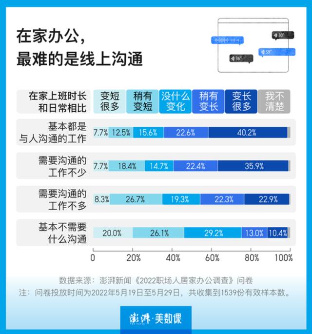 居家办公后，为什么我们越来越忙了？