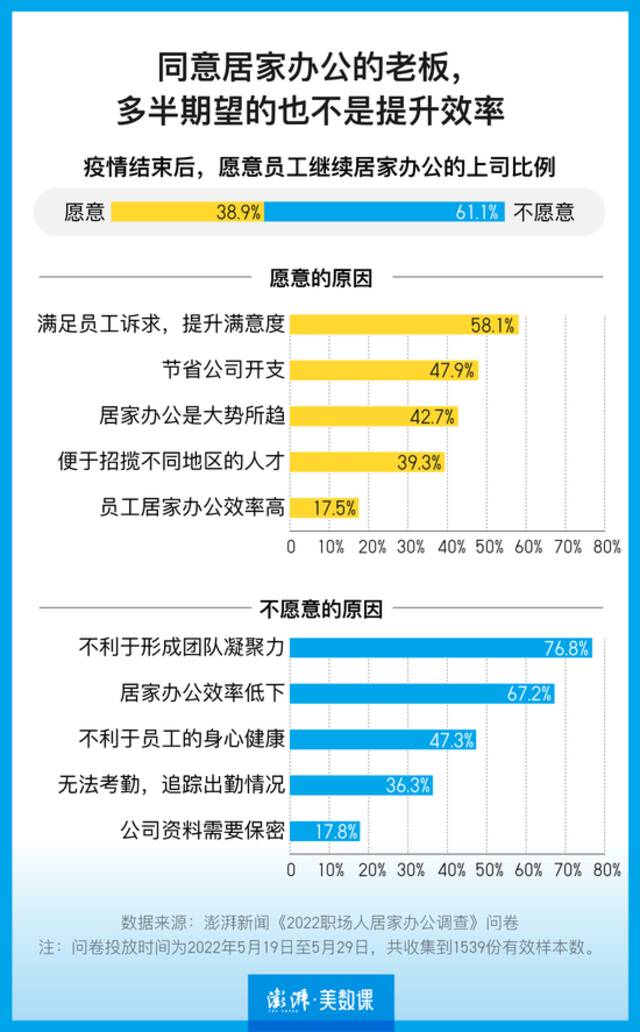 居家办公后，为什么我们越来越忙了？